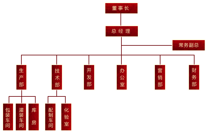 西夫拉姆